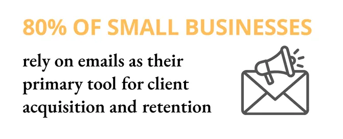 Small Business Email Marketing Customer Acquisition Client Retention Stat on small businesses using email marketing for client acquisition and customer retention, a Mill Town Media Group service