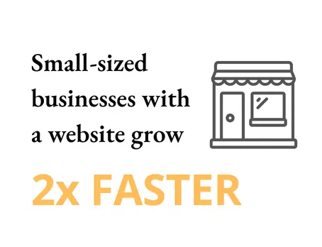 Small Business Website Design SEO Content Marketing Statistic on how websites help small business growth to explain why businesses need a website and SEO content to grow online