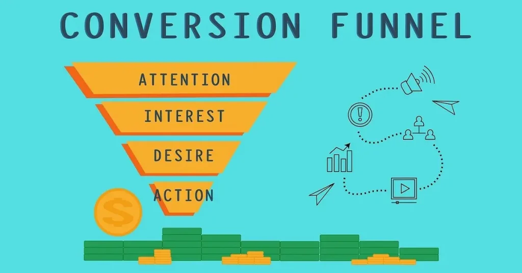 Sales funnel diagram with steps in the customer journey for conversion rate optimization (CRO) with content marketing