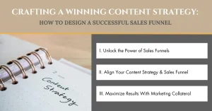 Process for a winning content strategy aligned with a sales funnel for marketing materials and conversion rate optimization.