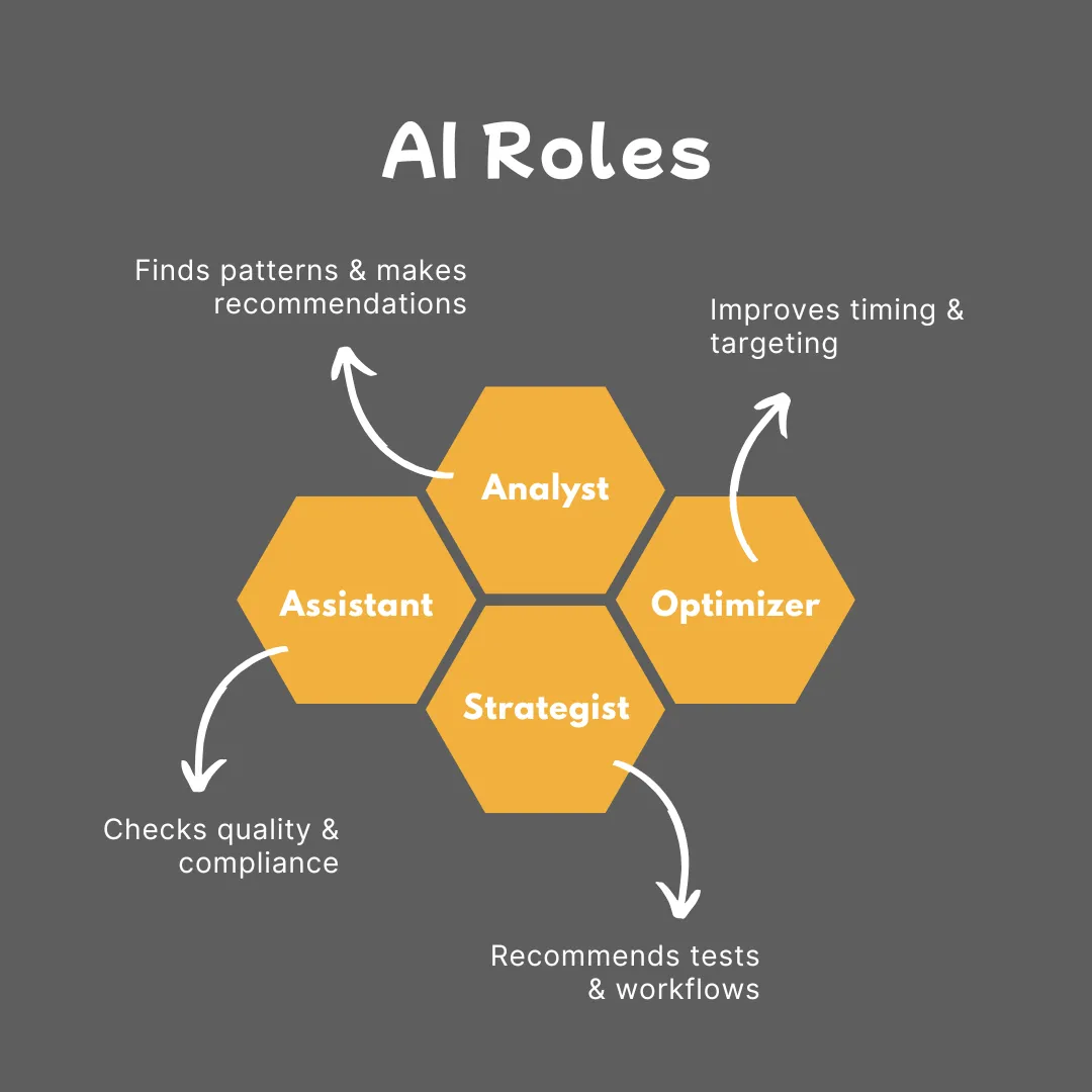 Email marketing automation tools for data analysis and marketing strategy design with AI automation for small business