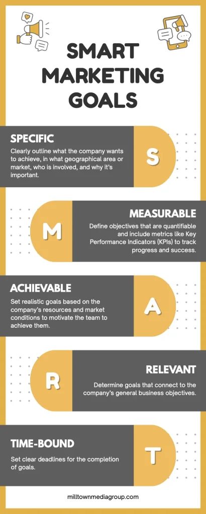 SMART marketing goals and marketing strategy for international marketing plan for global trade and exporting company